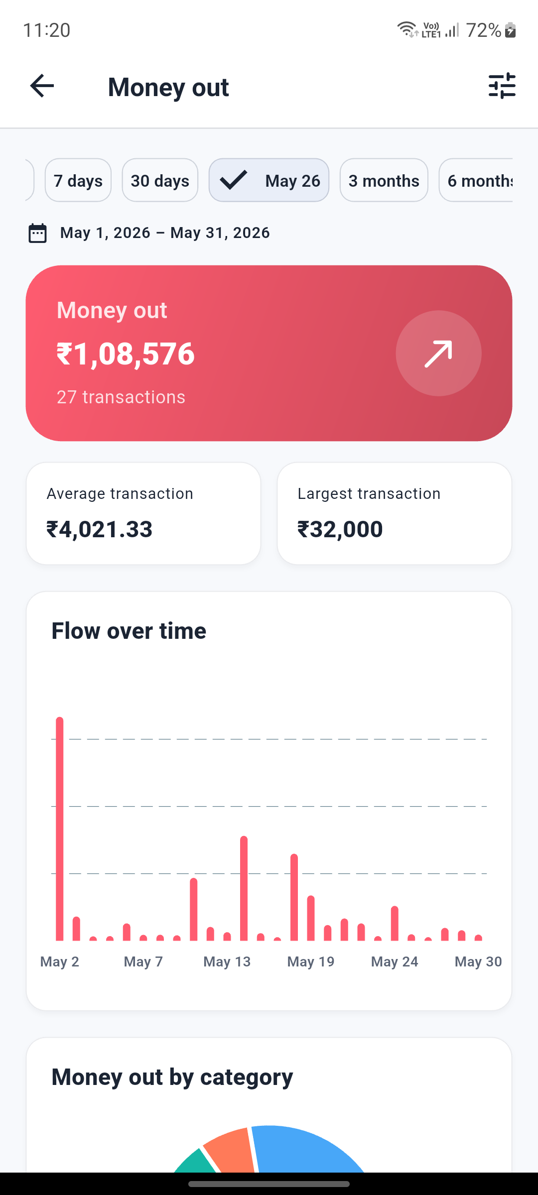 Money Out total and timeline
