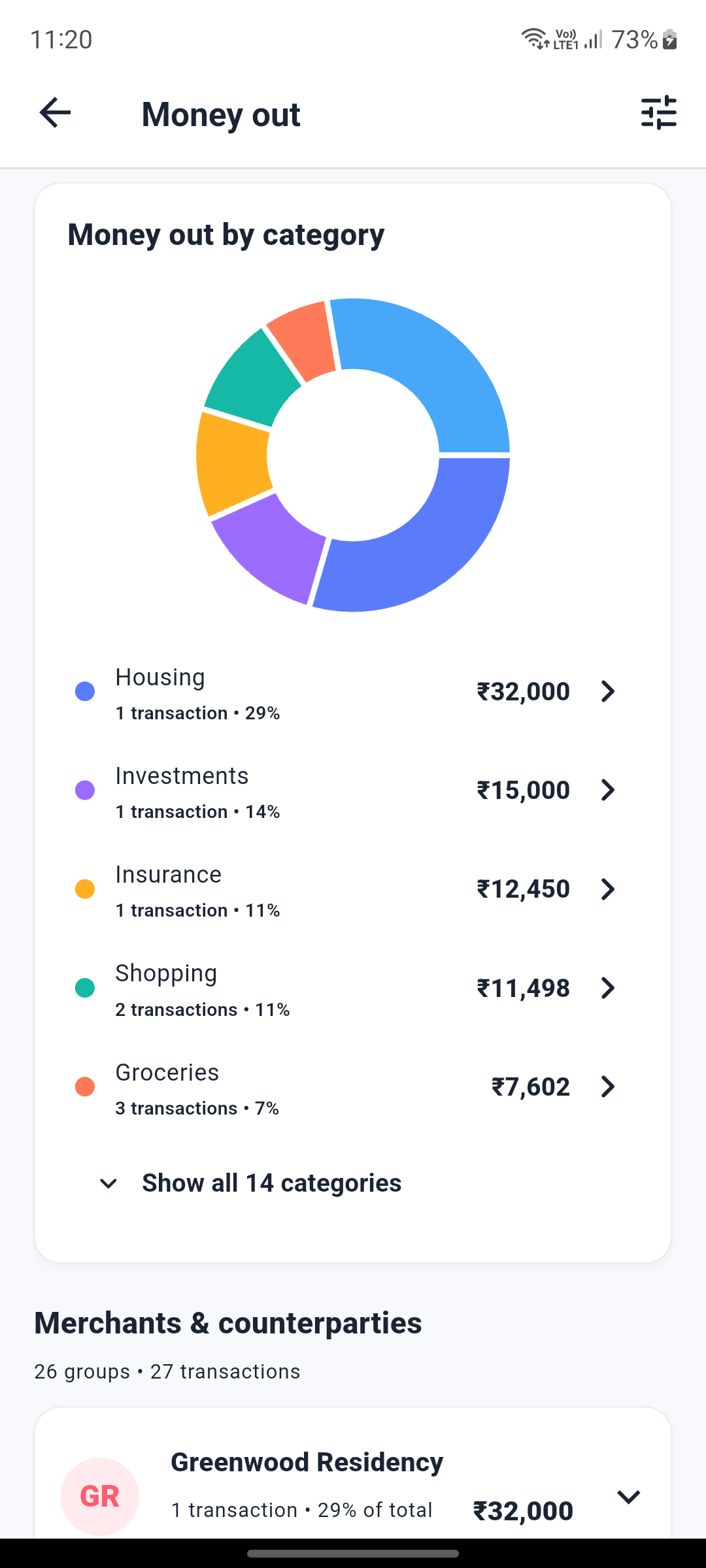 Spending category breakdown